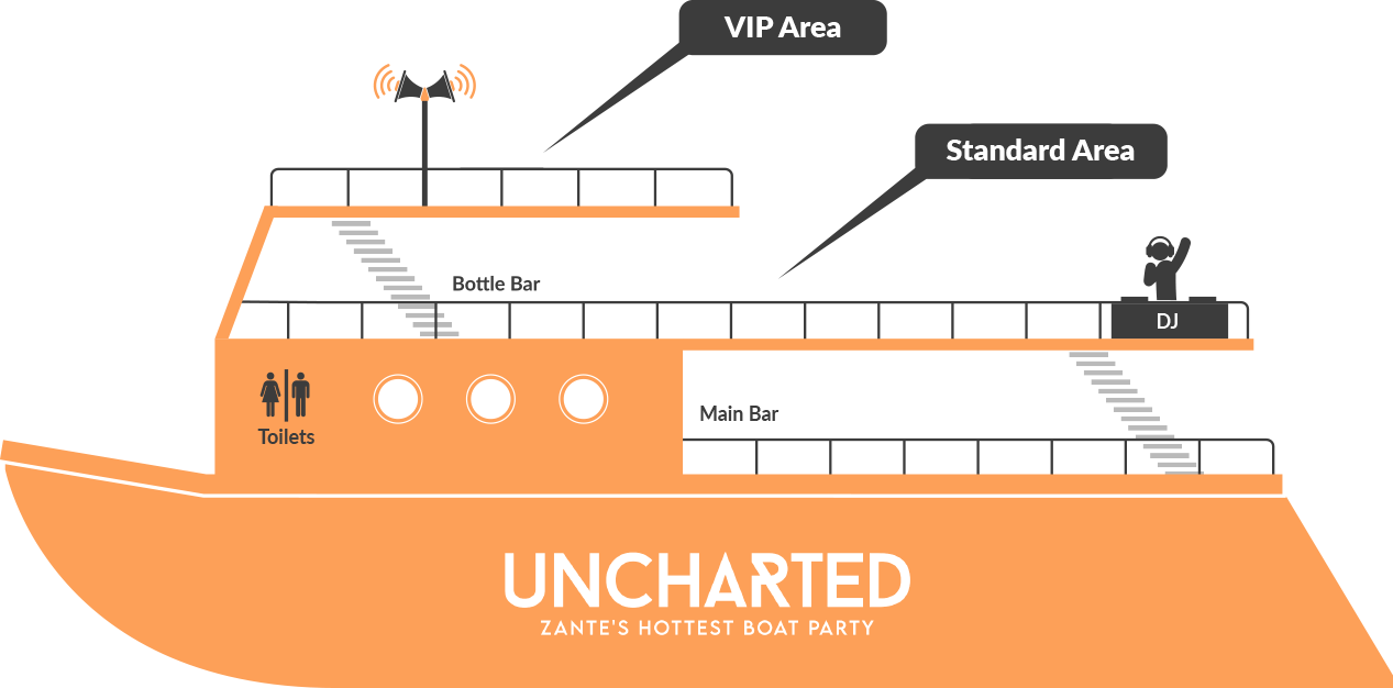 Uncharted Zante